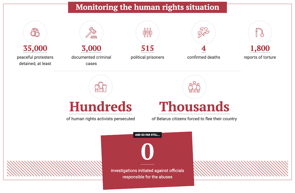 Human Rights violations tracker - International Federation for Human Rights (FIDH)